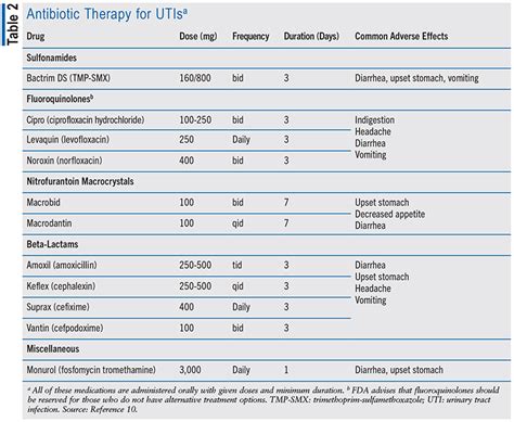 Differentiating And Treating Urinary Tract Infections