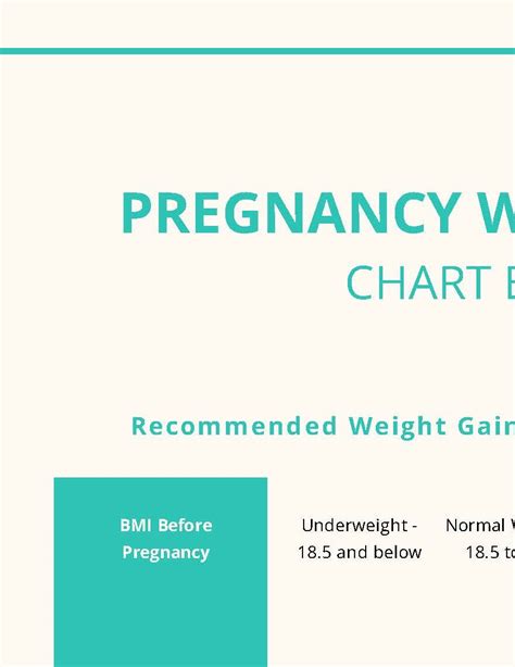 Free Pregnancy Weight Gain Chart By Lb Pdf