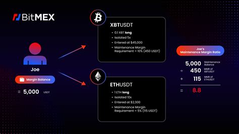 Introducing Margin+ For More Capital-Effective Trading | BitMEX Blog