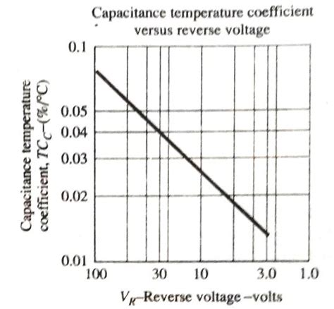 How Varactor Varicap Diodes Work Homemade Circuit Projects