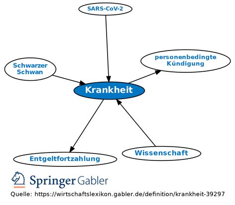 Krankheit Definition Gabler Wirtschaftslexikon