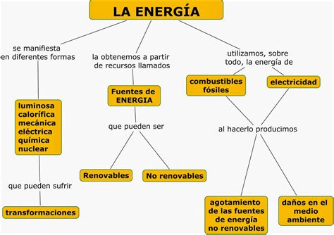 Diagrama De Energia Electrica Diagrama Diagramas El Ctricos