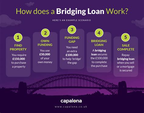 bridging definition alle poster  verzerrt    stdd