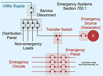 Maintained Emergency Lighting Wiring Diagram Pdf - Circuit Diagram