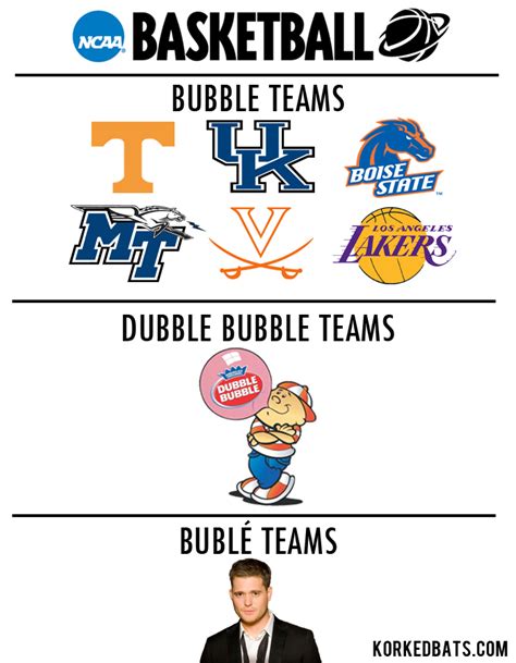 Ncaa Basketball Tournament Bubble Teams Annis Viviana