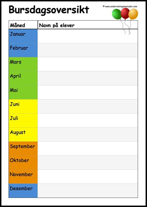 Bursdagsoversikt Undervisningsmetoder Skole