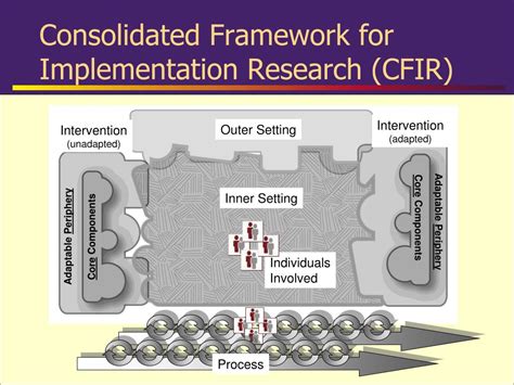 PPT CFIR Implementation Framework With Application To The VISN 11