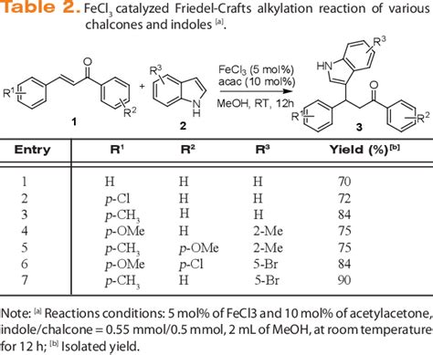 Table 2 from Efficient Lewis acid assisted Brønsted acid LBA