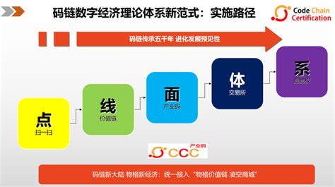 码链为促进大中小企业融通创新提供的建模方案 知乎