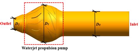 Three Dimensional Schematic Diagram Of The Waterjet Propulsion Pump