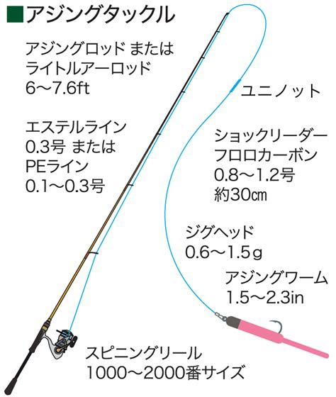 無料ダウンロード ルアー クロダイ 仕掛け 931264 ルアー クロダイ 仕掛け