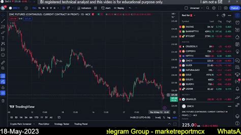 Zinc Mcx Future Intraday Forecast 18052023 Technical Analysis