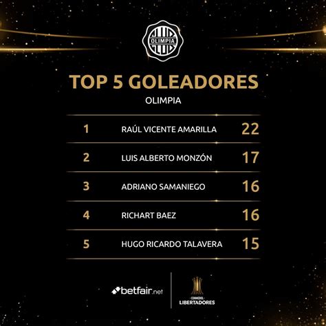 Conmebol Libertadores On Twitter 🇵🇾⚽️ ¡los Cinco Jugadores Que Más Goles Hicieron En La