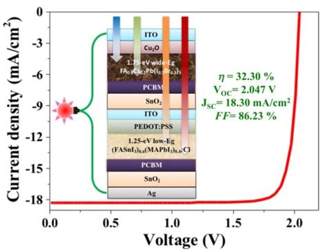 Tecnología de células solares en tándem con dos terminales de