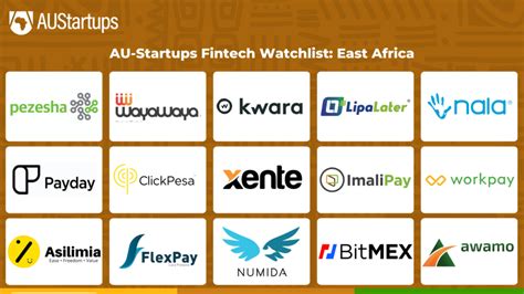 15 East African Fintech Startups You Should Know