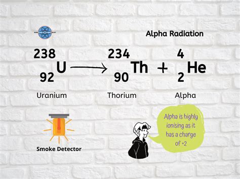 Alpha Beta Gamma Nuclear Radiation Poster | Teaching Resources