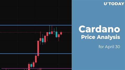 Cardano (ADA) Price Analysis for April 30