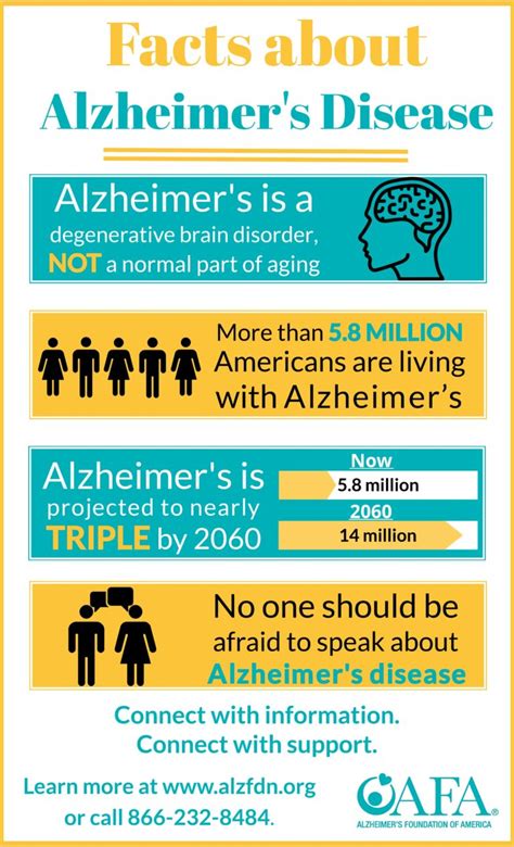 Alzheimers Foundation Of America