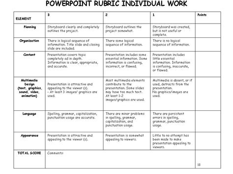 Basic Presentation Rubric