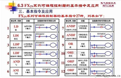 Plc梯形图符号解释plc基础知识符号图解 伤感说说吧