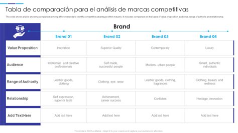 Las Mejores Plantillas De An Lisis De Marca Con Muestras Y Ejemplos