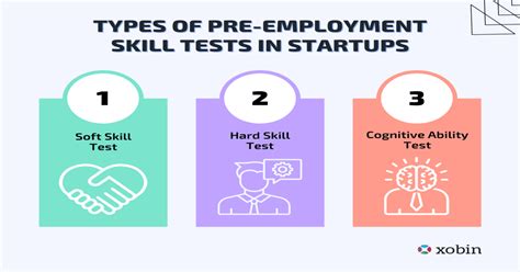 Pre Employment Testing For Startups Xobin Blog