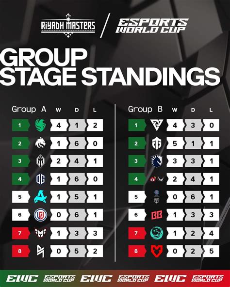 DOTA2 RIYADH MASTERS Playoffs Stage Day 10