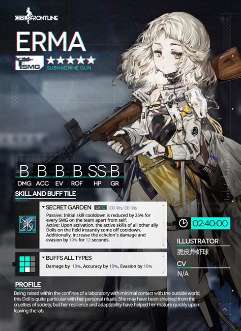 Girls Frontline EN Official On Twitter Dear Commanders The Highly