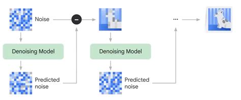 Denoising Diffusion Probabilistic Models DDPM 知乎