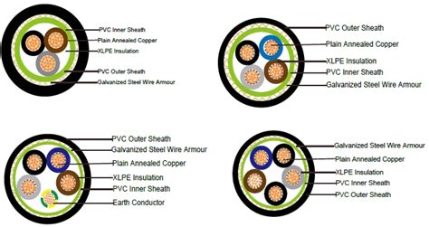 600 1000V XLPE Insulated PVC Sheathed Armoured Power Cables