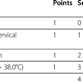 (PDF) Predicting streptococcal pharyngitis in adults in primary care: A ...