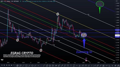 瑞波币的最新行情（xrp跑赢大盘上涨5） 数字藏品