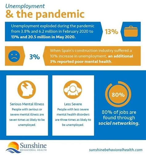 Unemployment and Mental Health: Resources to Managing Stress and ...