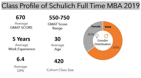 Oh My God Top Mba Average Gmat Nutrition Apps