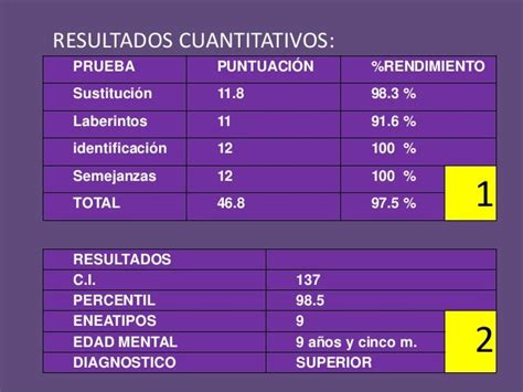 Test Cattell 1 Y 2 Informe PsicolÓgico