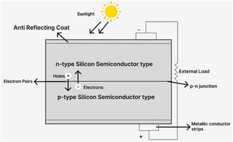 Havacılık ve Uzayda Nanoteknolojinin Kullanımı Nanografi Türkiye