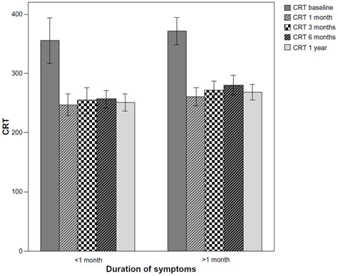 Visual Outcome Of Intravitreal Ranibizumab For Exudative Age Related M