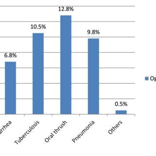 Depression Anxiety Co Occuring Anxiety And Depression Based On Sex