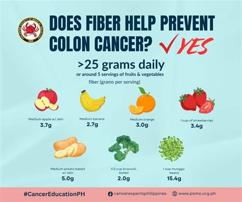 Kumain ng mga pagkain mayaman sa fiber... - Doc Fate Cunanan