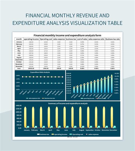 Visual Analysis Table Of Financial Revenue And Expenditure Excel