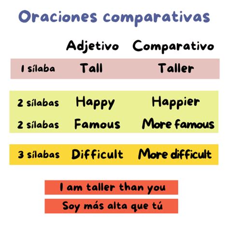 Comparativos y superlativos en inglés 30 ejemplos