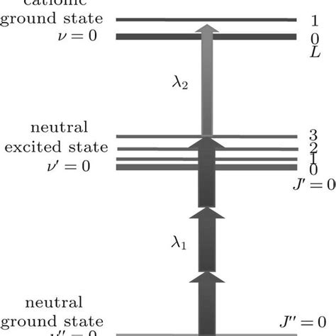 State Selective 31′ Resonance Enhanced Threshold Photoionization Download Scientific Diagram