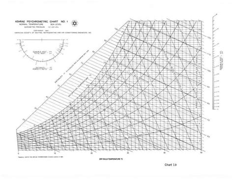 ASHRAE Psychrometric Chart.PDF