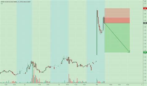 ASM Stock Price and Chart — AMEX:ASM — TradingView