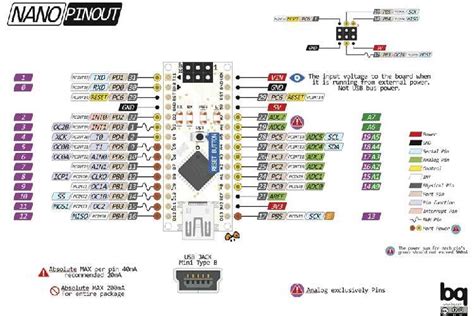 Arduino Nano 328P Pinout: A Comprehensive Guide