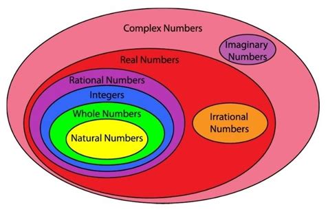 Absolute Value Educational Resources K12 Learning Integersrational Numbers And Operations