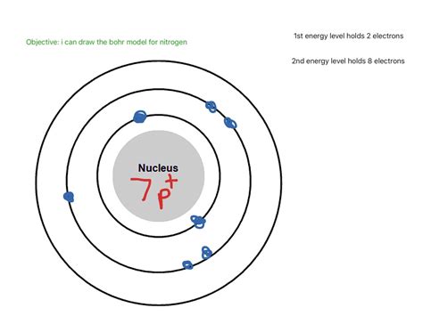 Bohr Diagram For Nitrogen