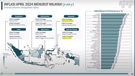 BPS Catat Inflasi Sultra 2 93 Terkendali Di Bawah Rata Rata Nasional