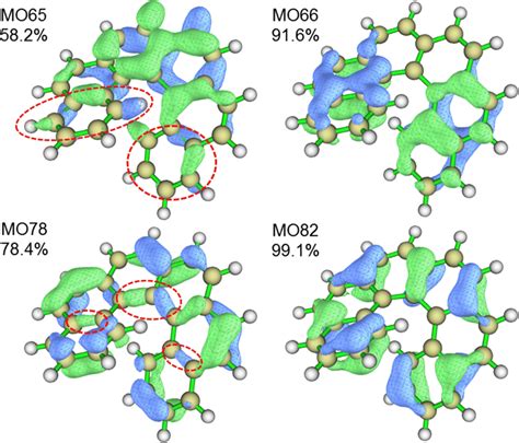 Isosurface Map Of Four Selected Molecular Orbitals Of Helicene With