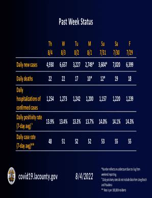 Fillable Online Publichealth Lacounty Past Week Status Fax Email Print